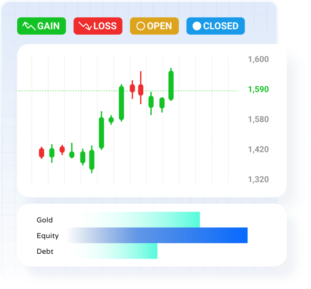 DWSL High Fidelity Trading Dashboard Preview displaying candlestick charts, transaction details, and asset allocations
